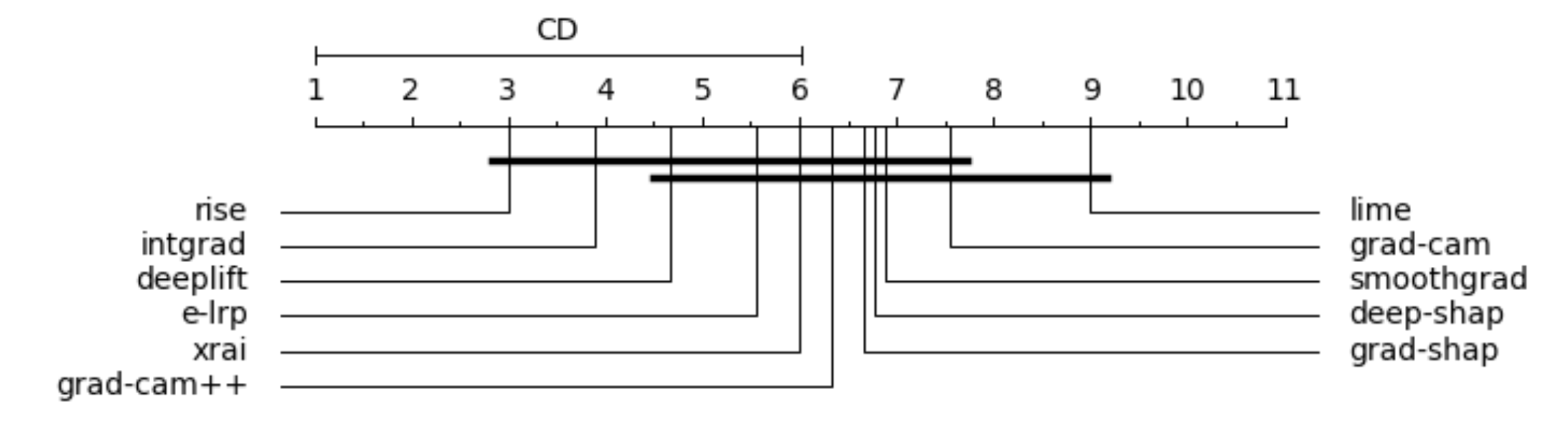 Fidelity rankings for image data (bottom)