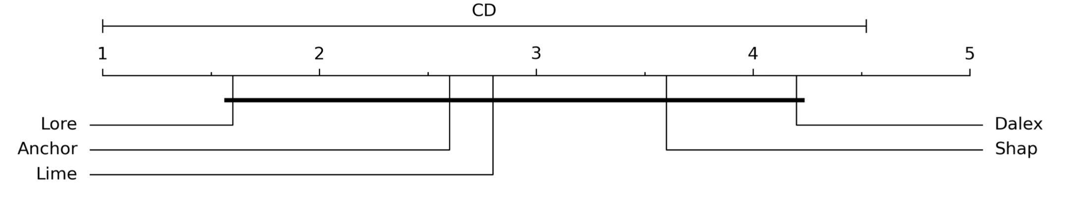 Fidelity rankings for tabular (top)