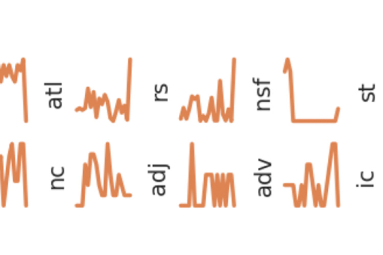 Text to Time Series Representations